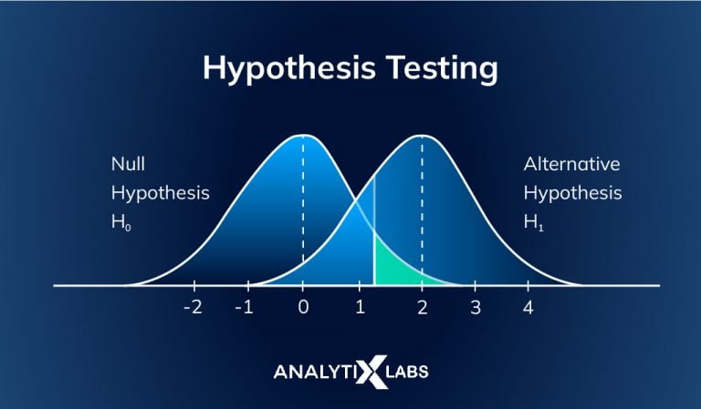 Hypothesis testing infographic.