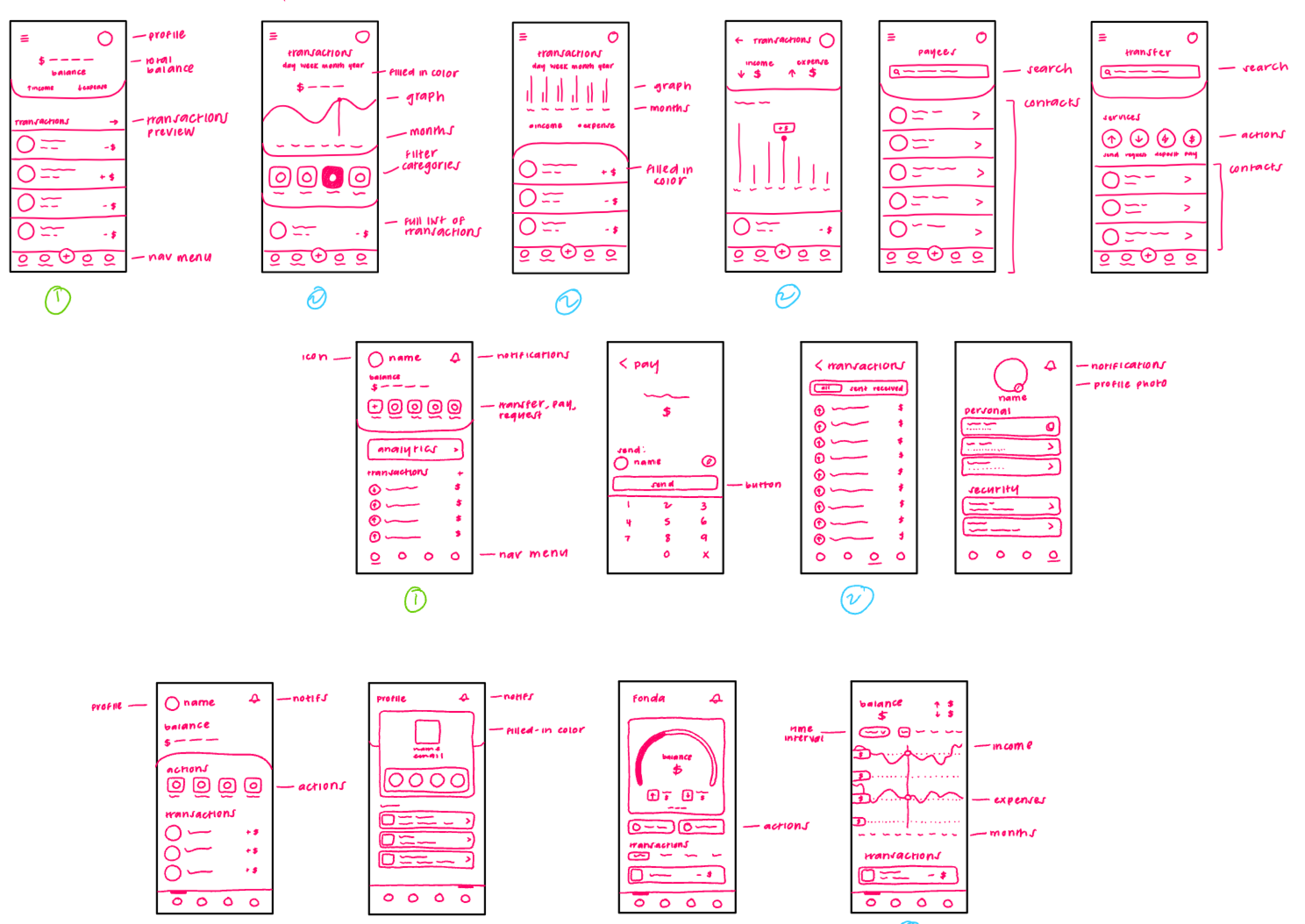 Kiara's sketches of the workflow.