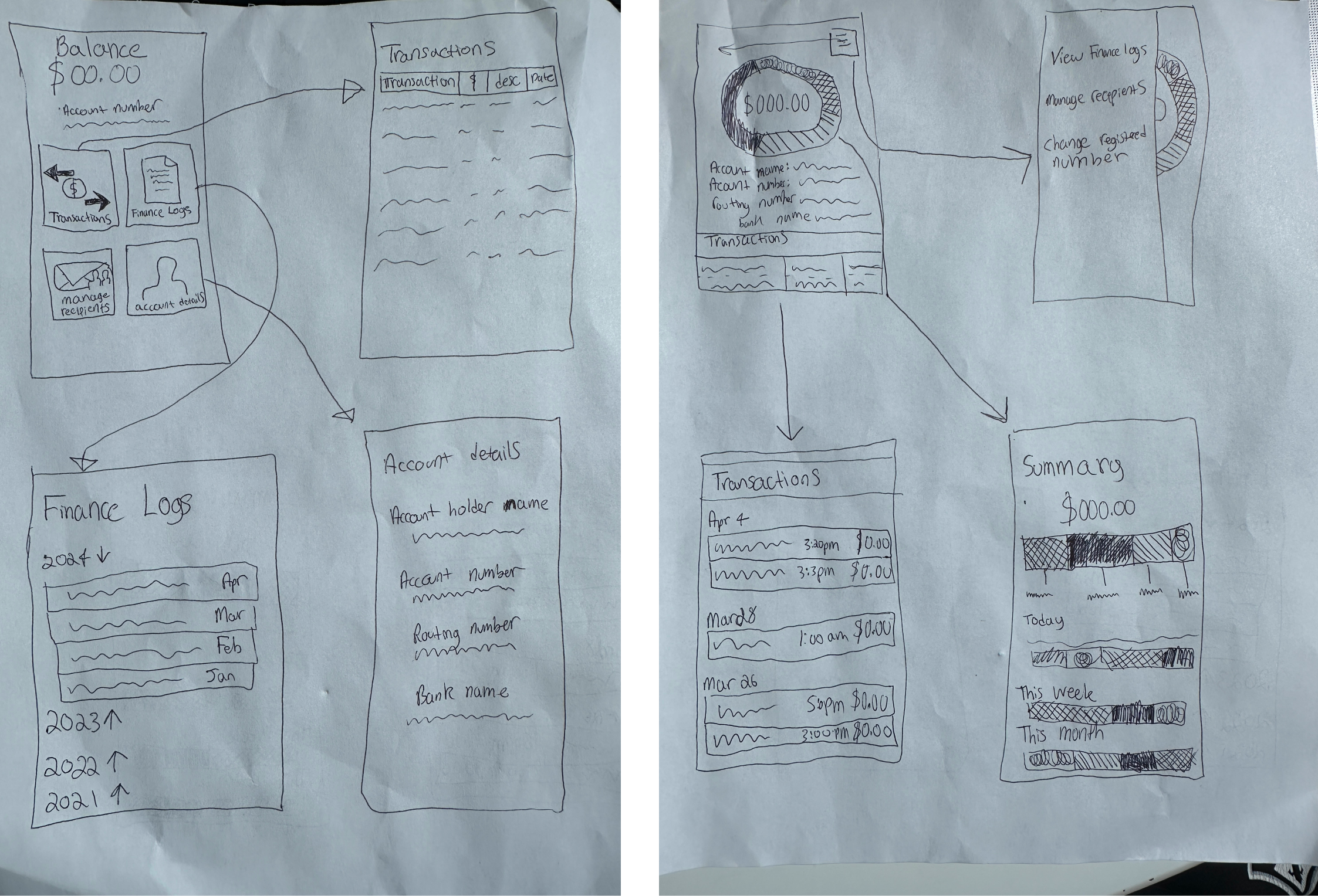 Matthew's sketches of the workflow.
